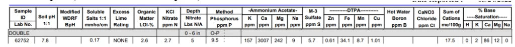 Soil Health Friday – Tissue Sampling
